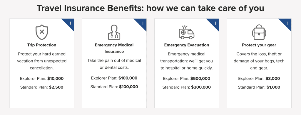 Do you need travel insurance?
